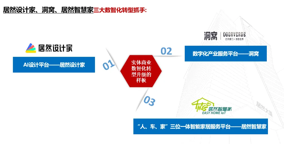 居然之家：2023年實現(xiàn)營收135.12億元 “數(shù)字化、智能化、國際化、綠色化”譜寫創(chuàng)新發(fā)展新篇章